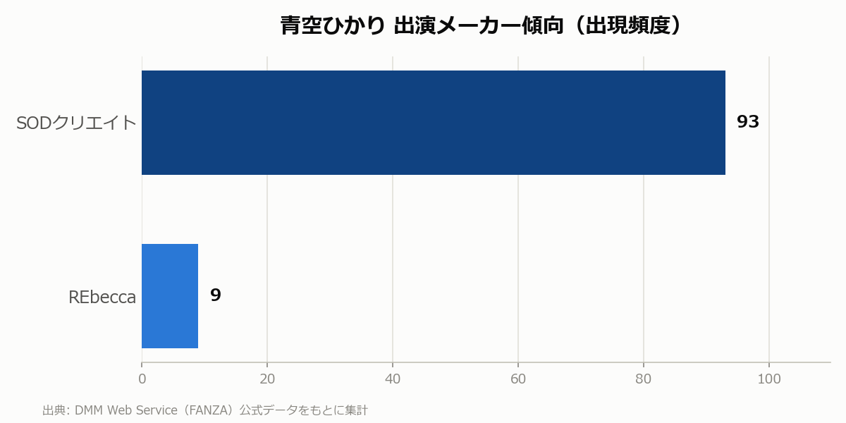 青空ひかり 出演メーカー傾向