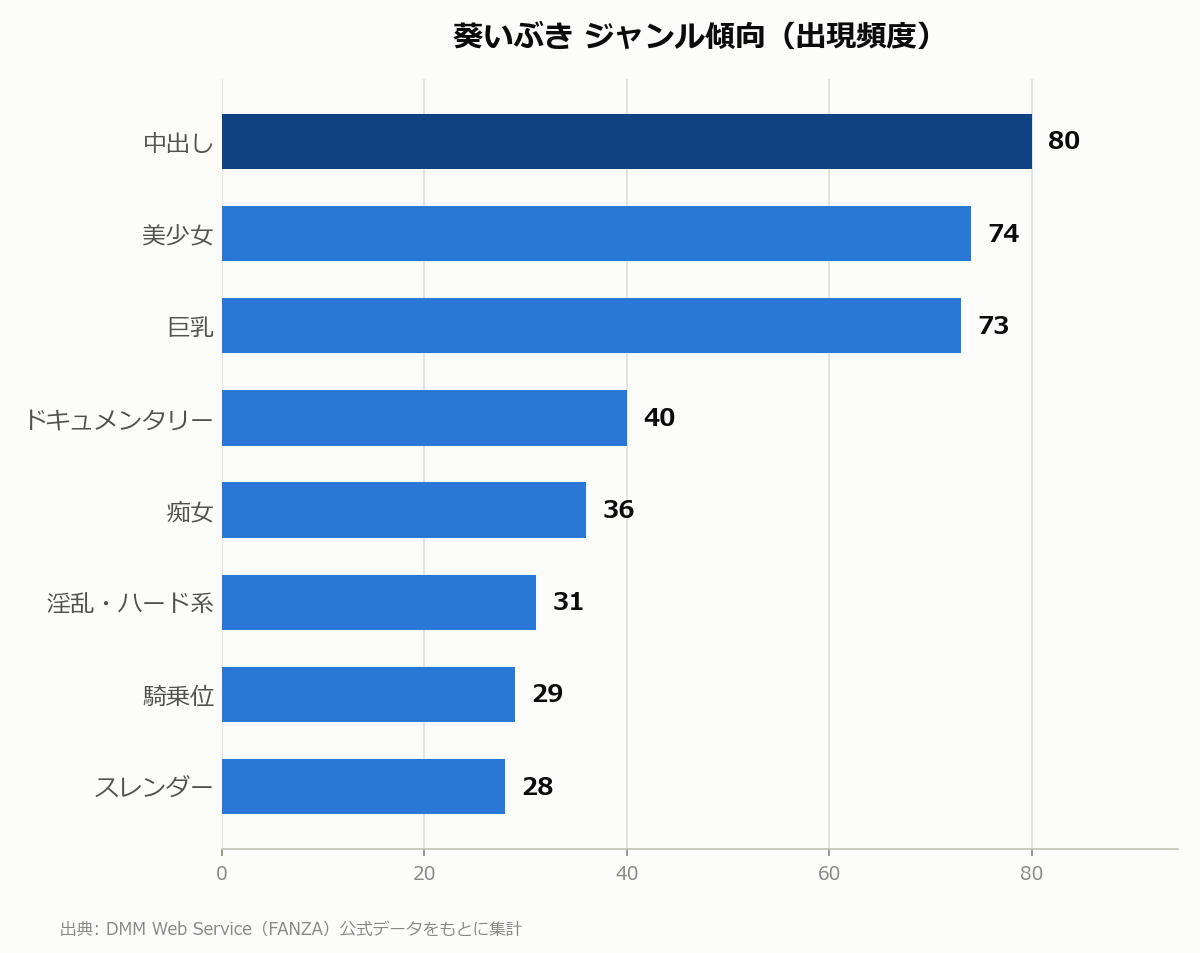 葵いぶき ジャンル傾向