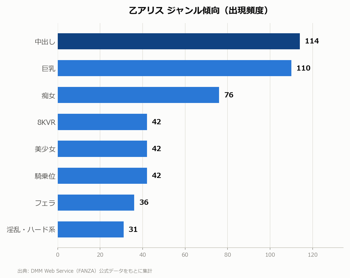 乙アリス ジャンル傾向