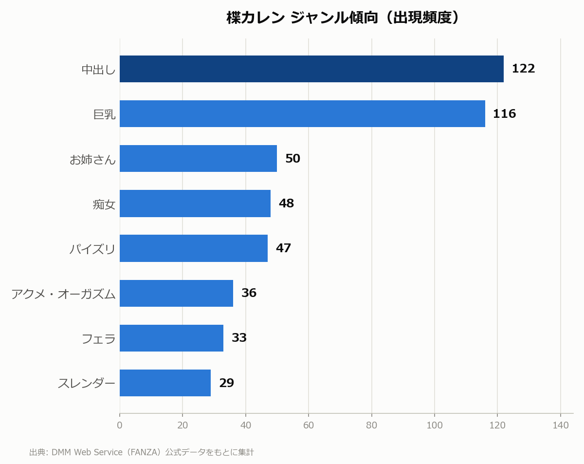 楪カレン ジャンル傾向