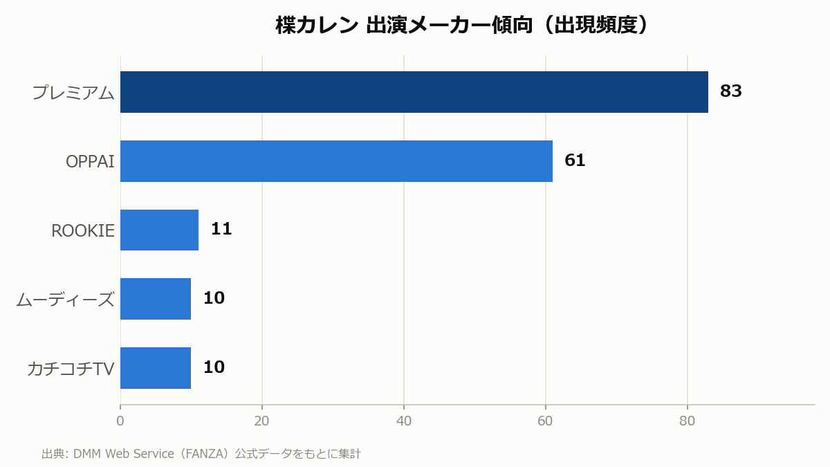 楪カレン 出演メーカー傾向