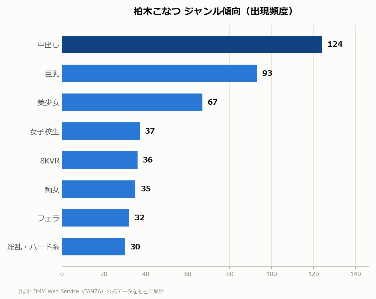 柏木こなつ ジャンル傾向