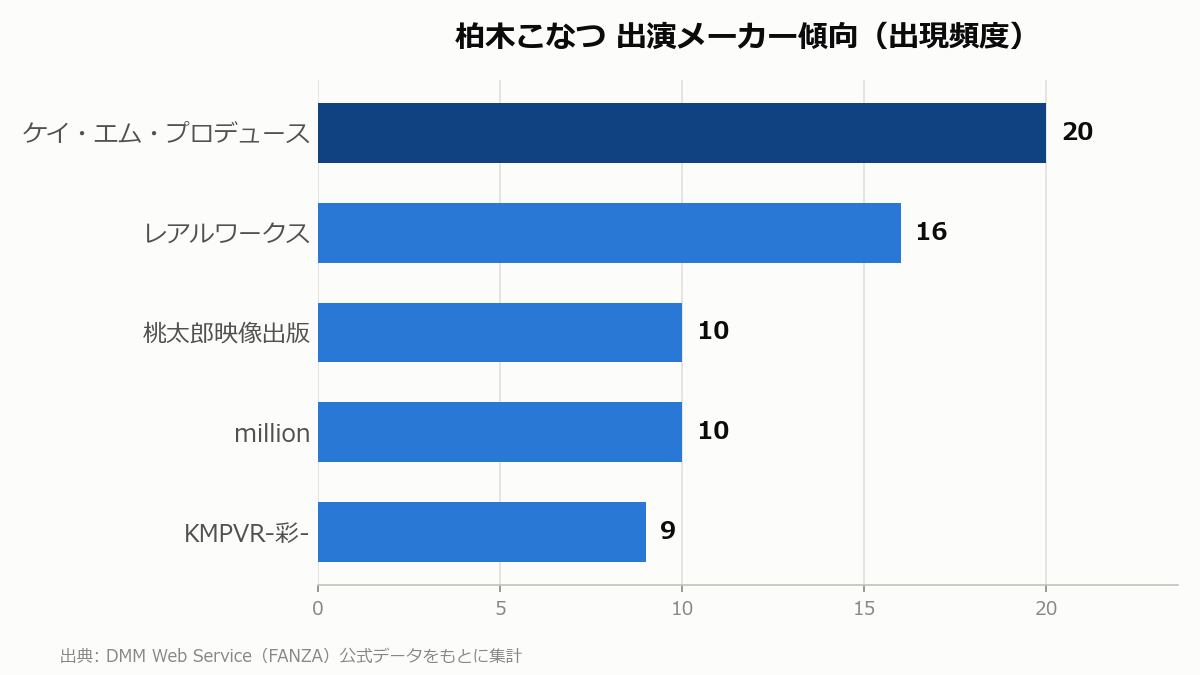 柏木こなつ 出演メーカー傾向