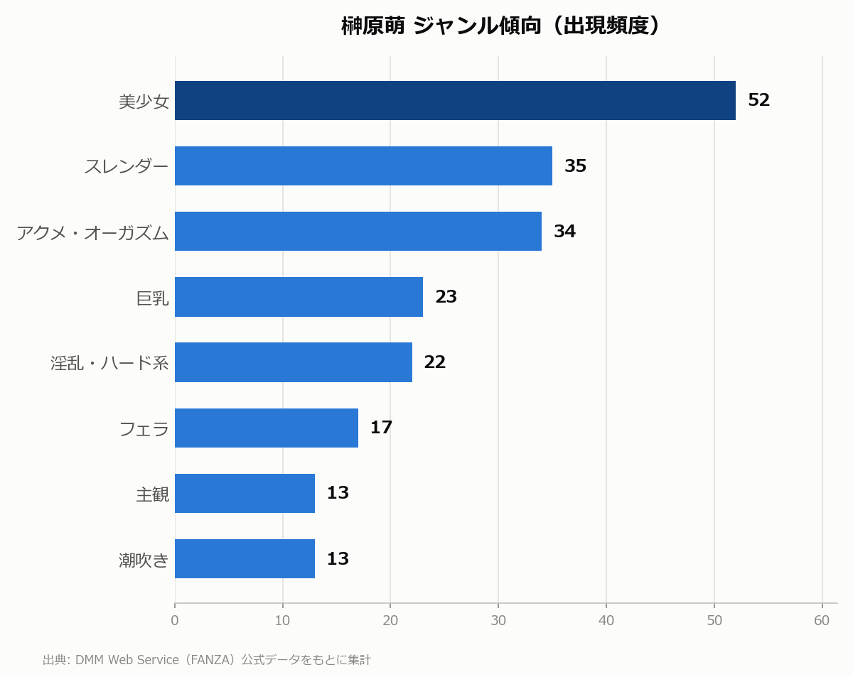 榊原萌 ジャンル傾向