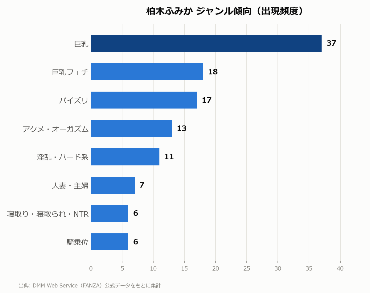柏木ふみか ジャンル傾向