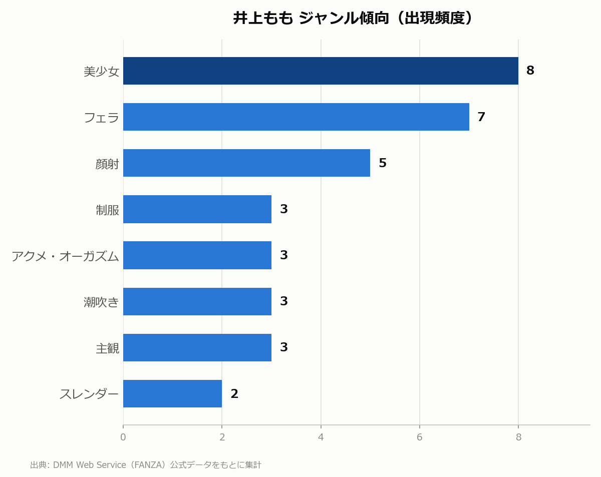 井上もも ジャンル傾向