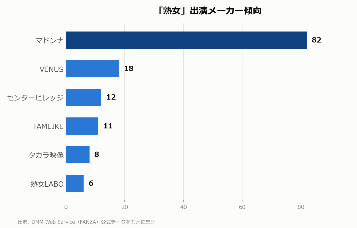 熟女 出演メーカー傾向