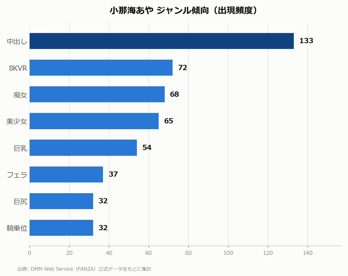 小那海あや ジャンル傾向