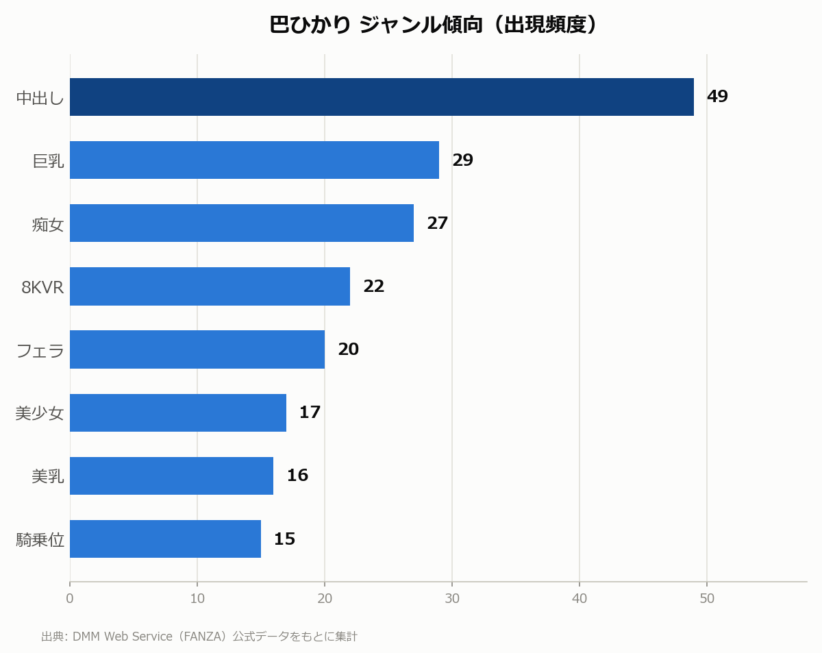 巴ひかり ジャンル傾向