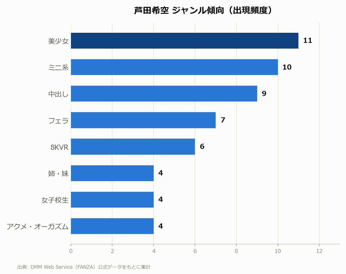 芦田希空 ジャンル傾向