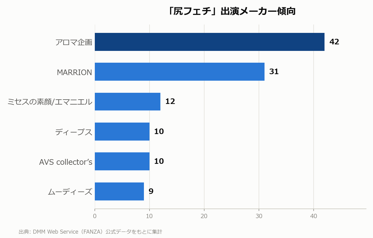 尻フェチ 出演メーカー傾向