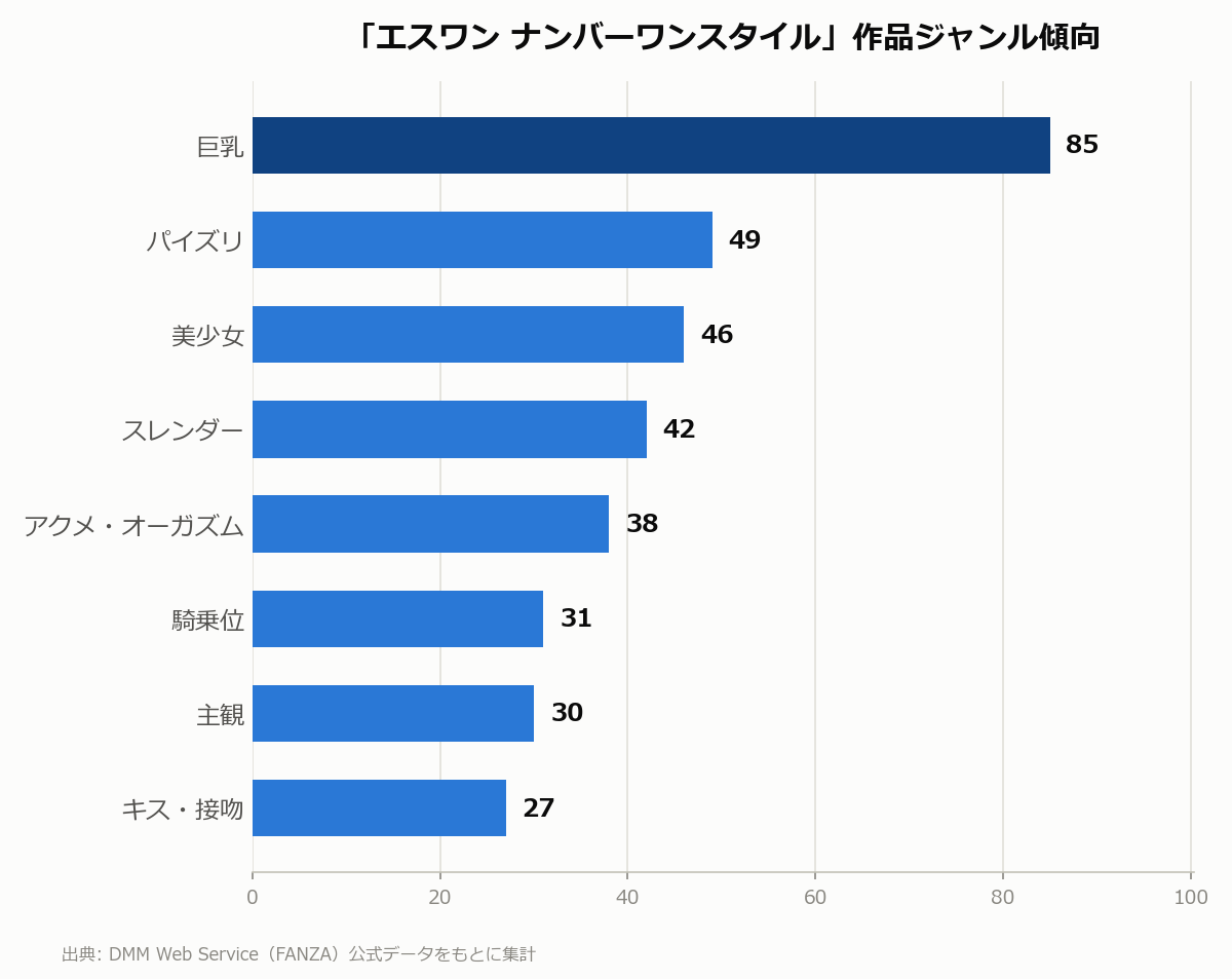 エスワン ナンバーワンスタイル 作品ジャンル傾向